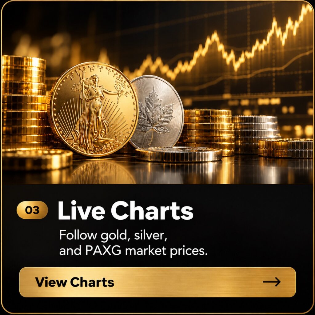 Live Charts